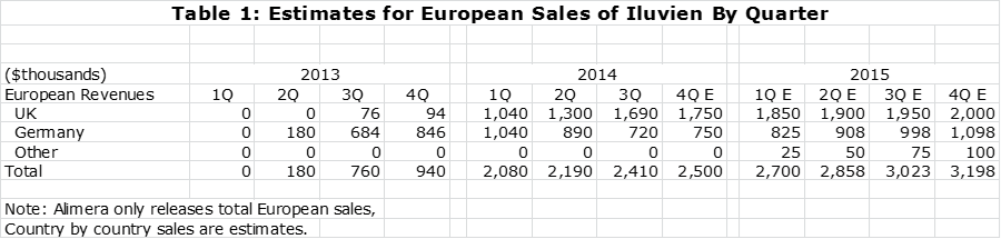 2015012_table1