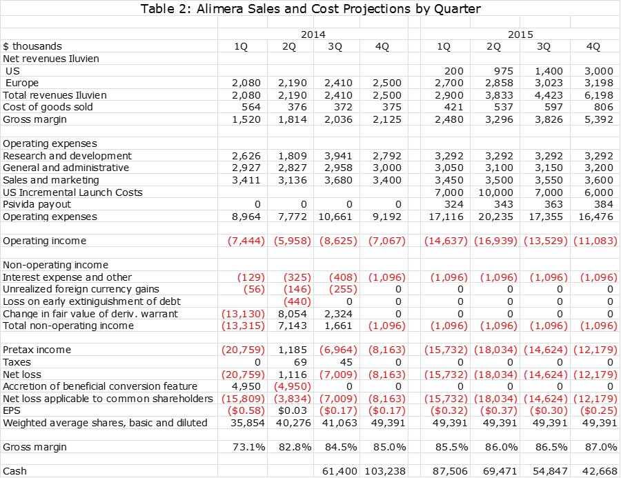 2015012_table2