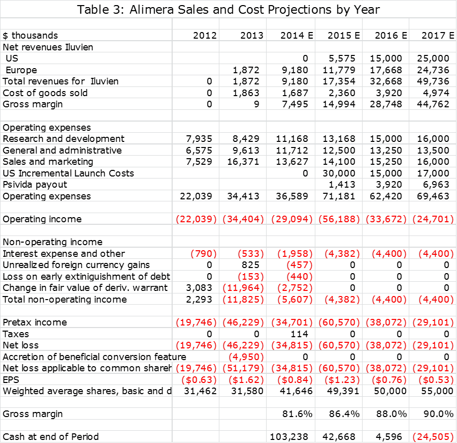 2015012_table3