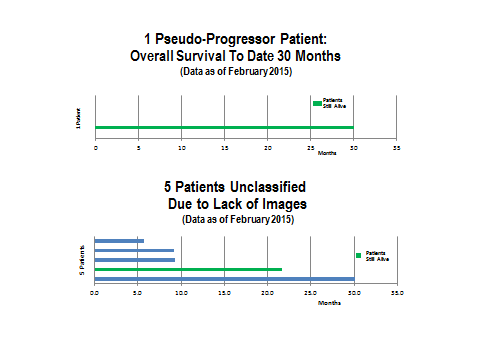 nwb_1-pseudo-progressor-patient