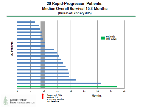 nwb_20-rapid-progressor-patients