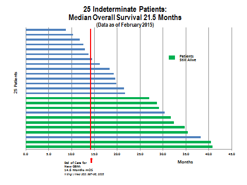 nwb_25-intermediate-patients