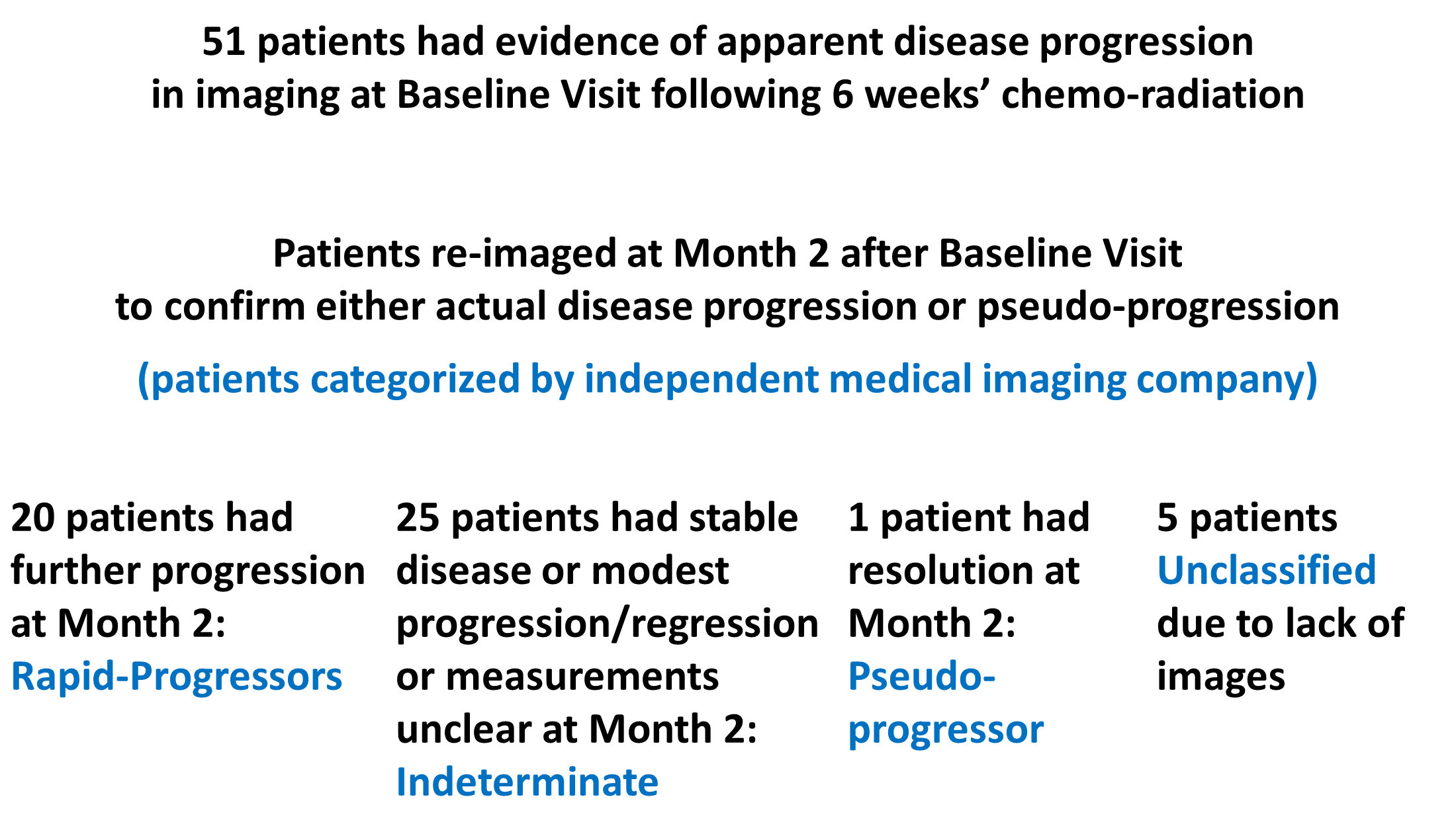 nwb_categorization_of_patients