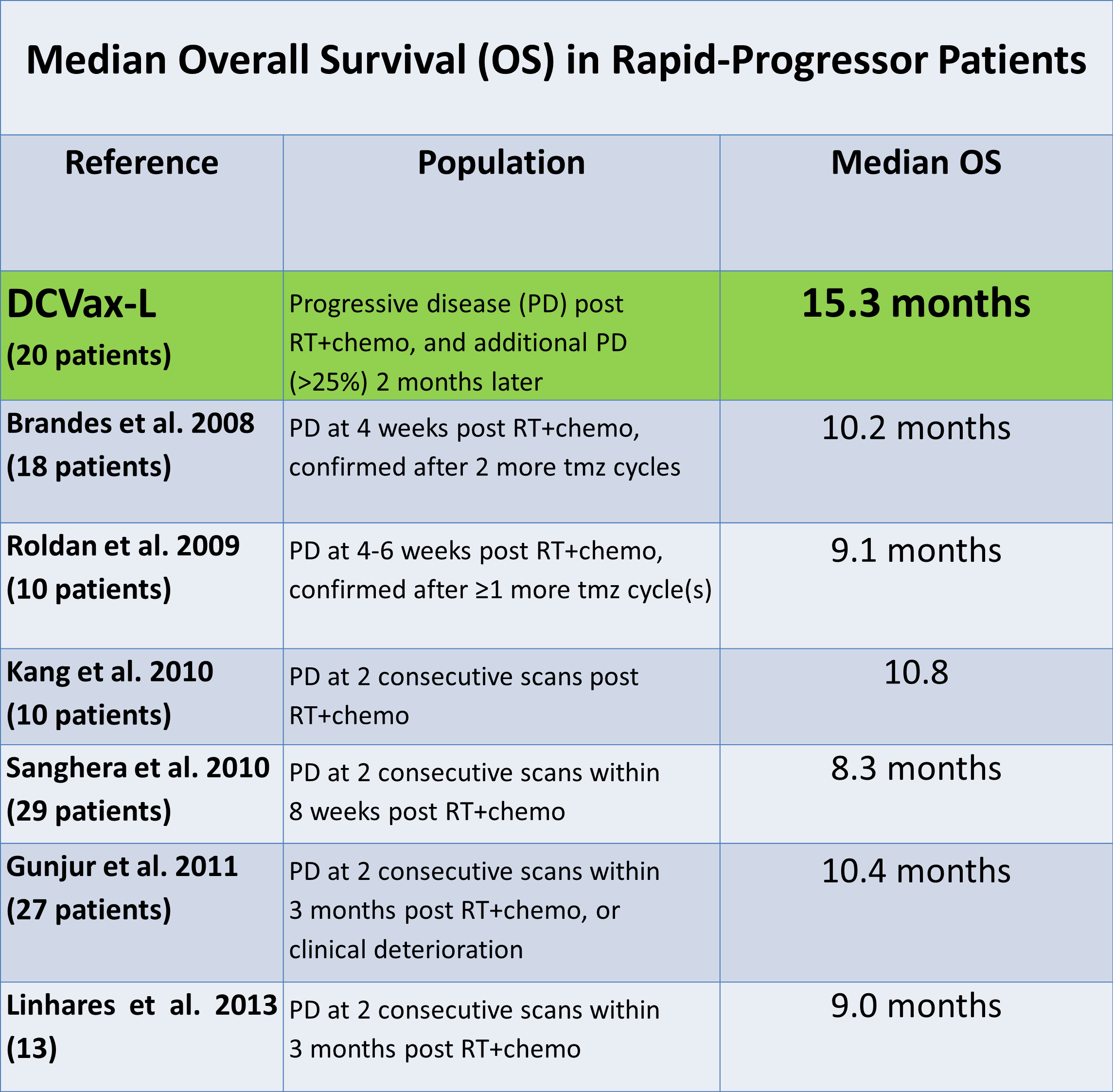 nwb_median-overall-survival