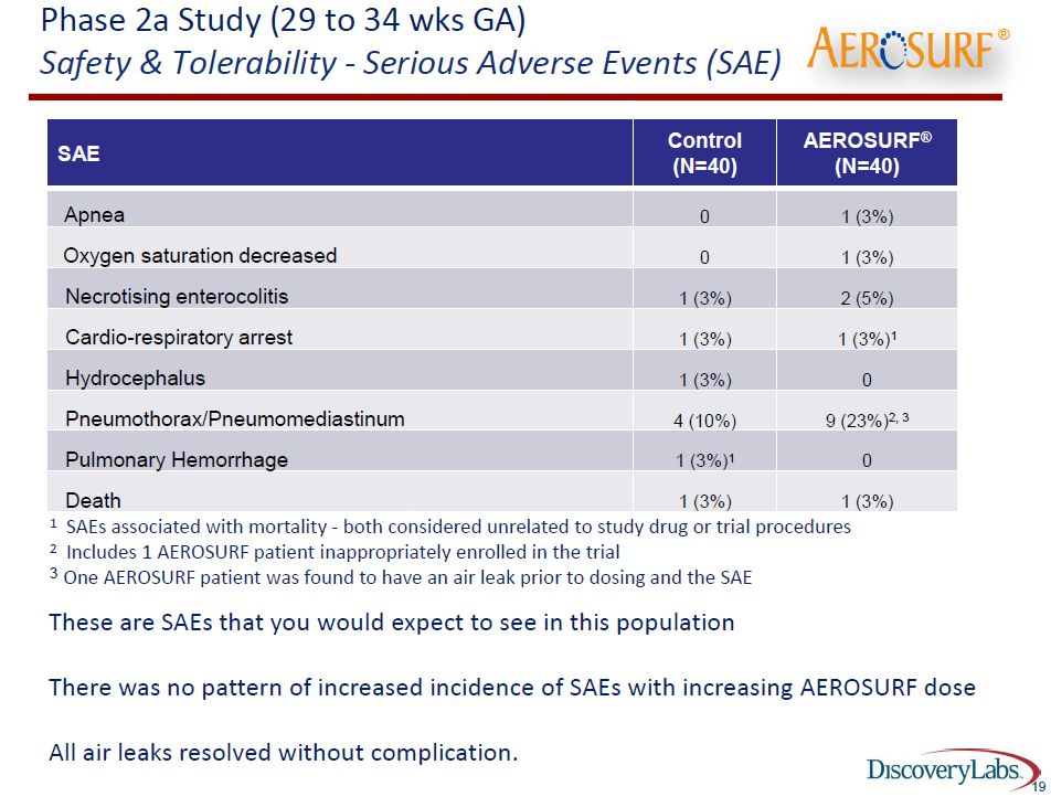 Image 3 Serious Adverse events