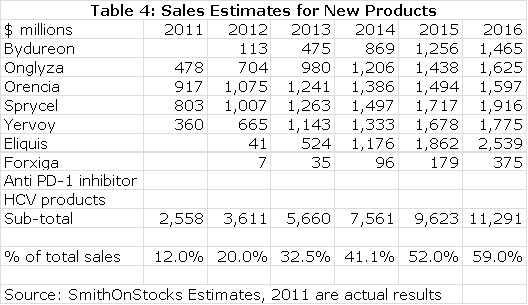 Table 1: Treatment of Newly Diagnosed Glioblastoma Multiforme Patients