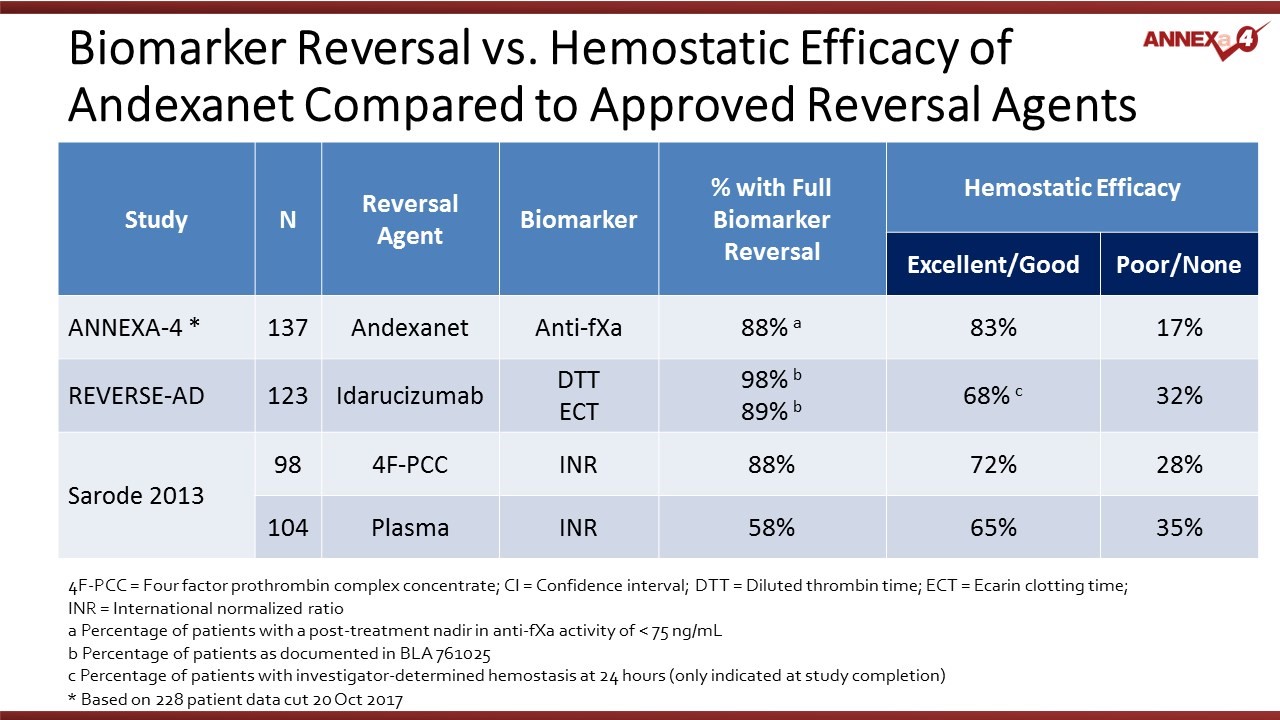 praxbind fda approval